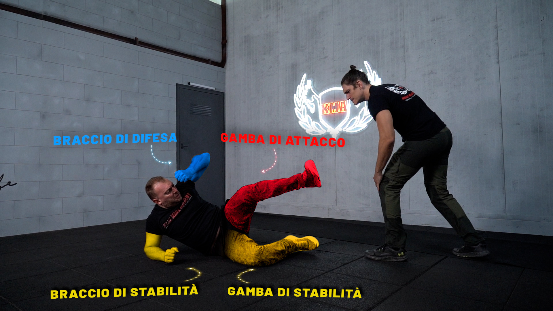 Posizione a terra